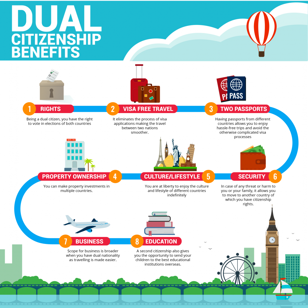 dual citizenship and travelling