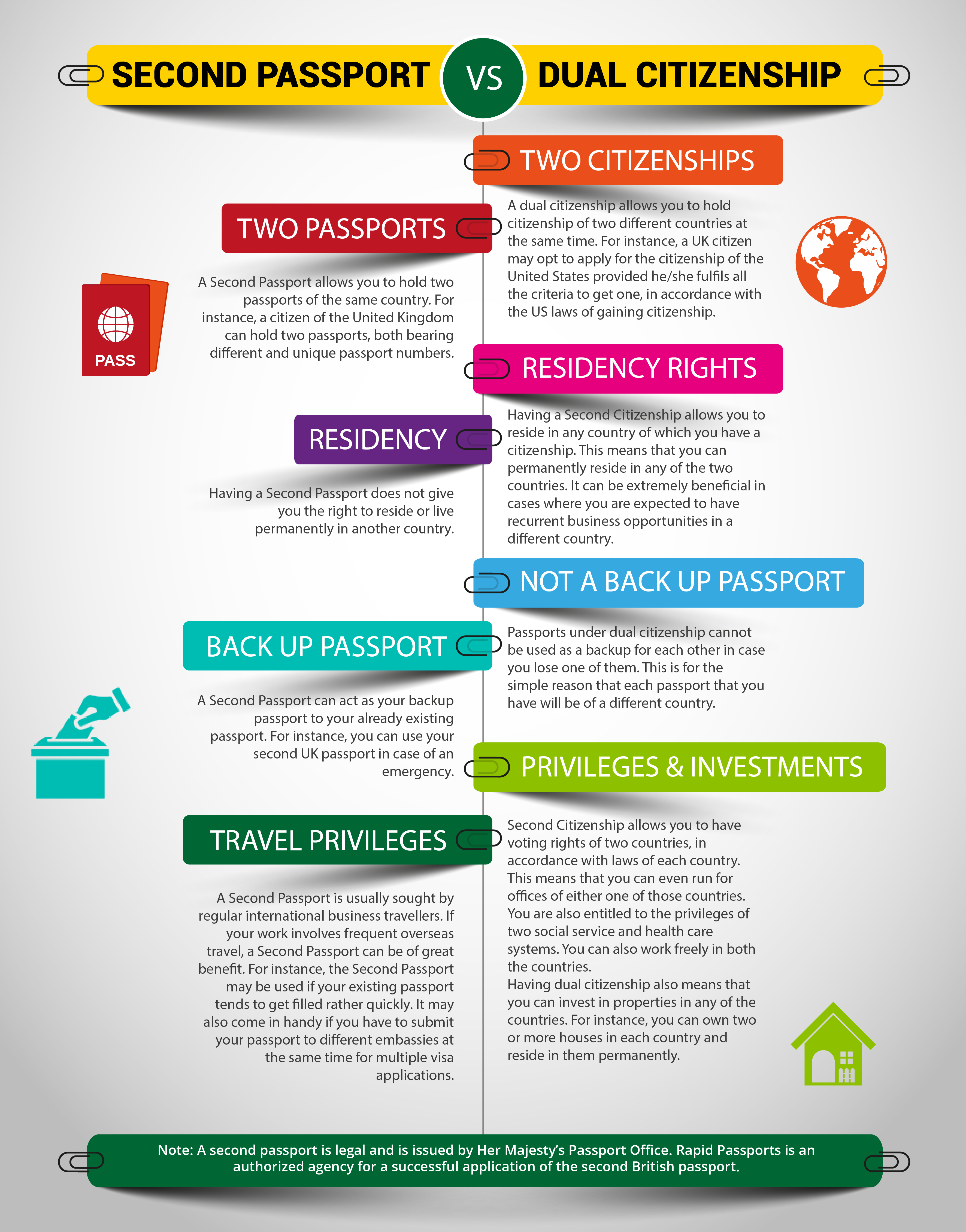 Second Passport and Dual Citizenship Comparison Infographic